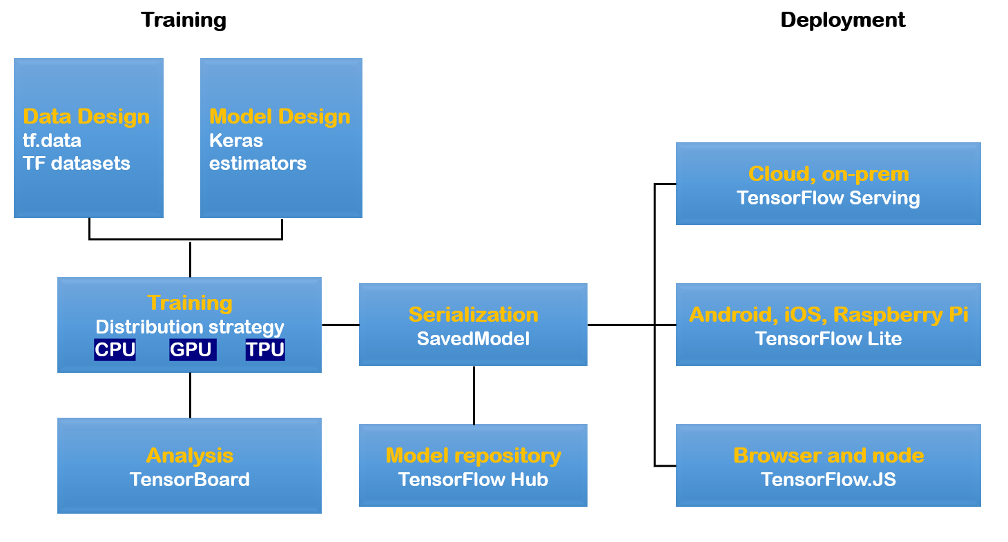 在浏览器中运行 TensorFlow.js 来训练模型并给出预测结果(Iris 数据集)_tensorflowjs randomflip-CSDN博客