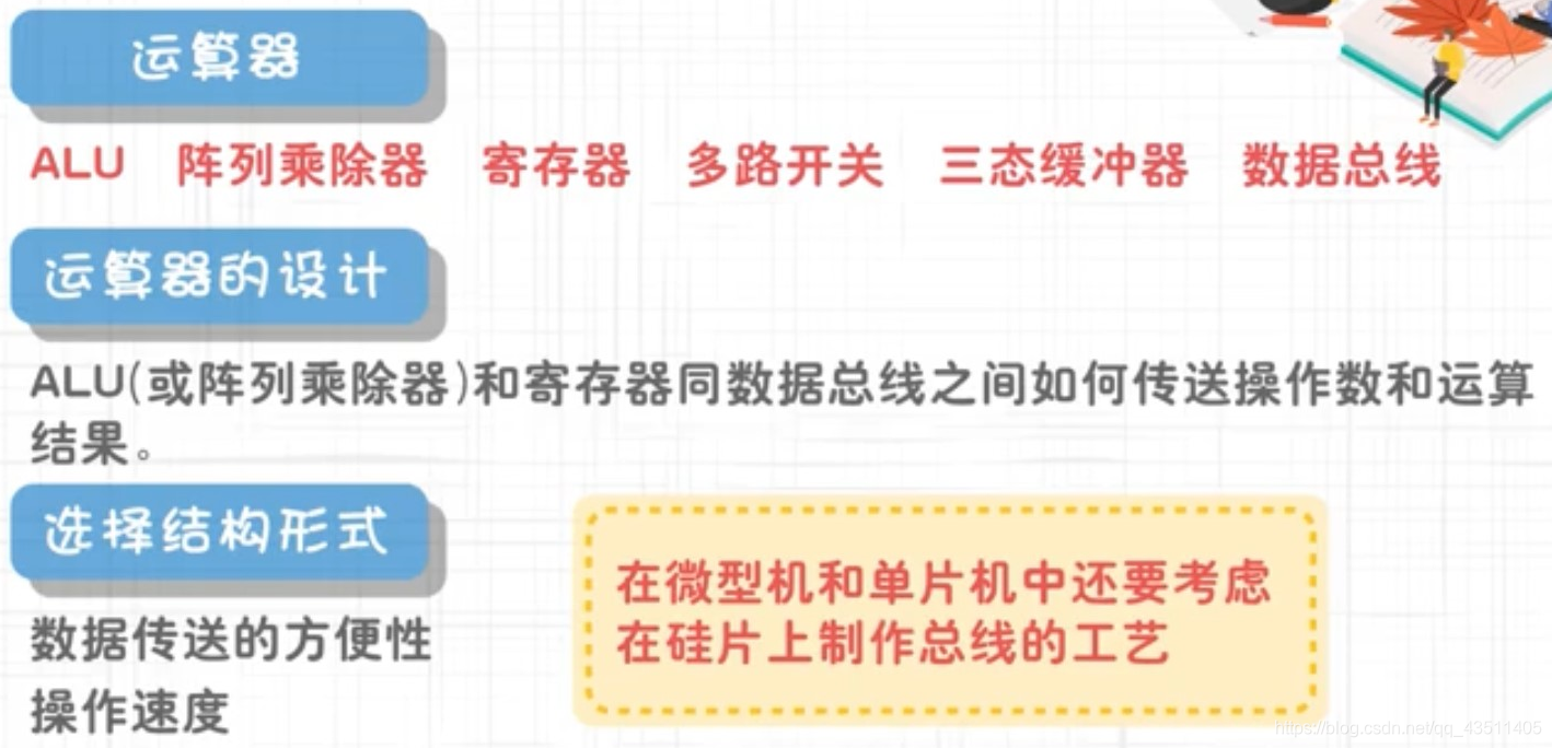 运算器：ALU,