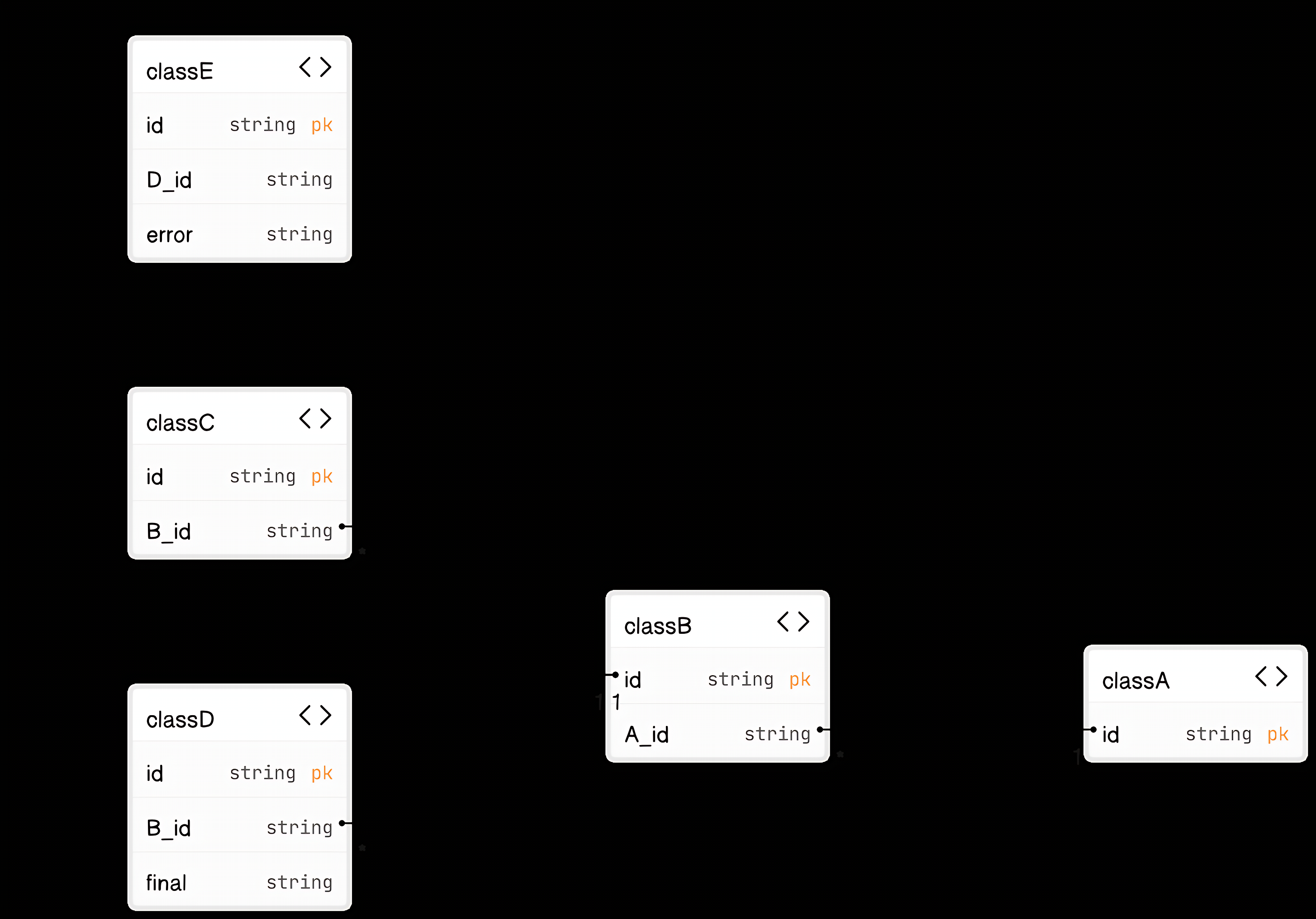 final keyword usage