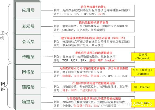 图片来源于网络