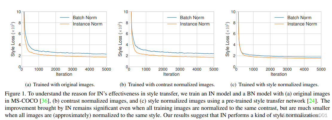 Arbitrary Style Transfer in Real-time with Adaptive Instance ...