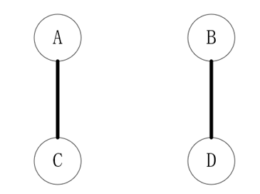 图19  节点全部已选时图不连通的情况