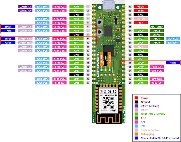 如何在 Arduino 中将 OpenAI API 与 WizFi360-EVB-Pico 结合使用_arduino上可以openai 吗 ...