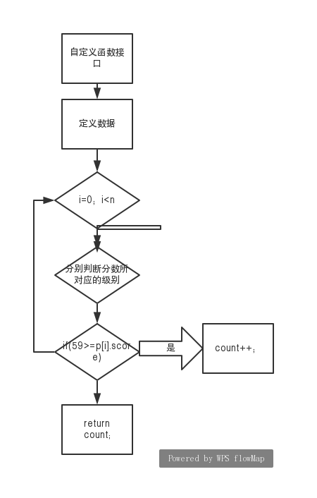 1580393-20190424171141045-1320497753.png
