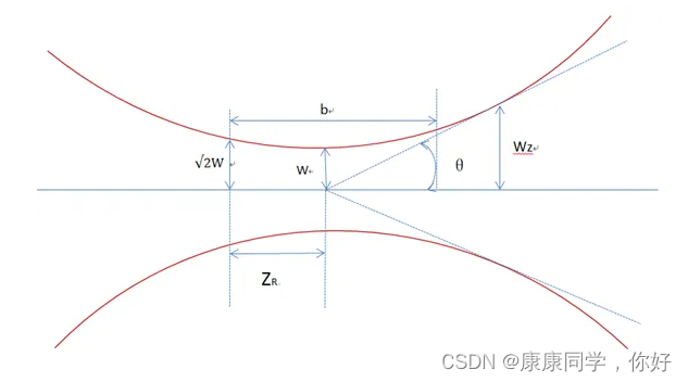 光束质量定义_光束质量bpp-CSDN博客