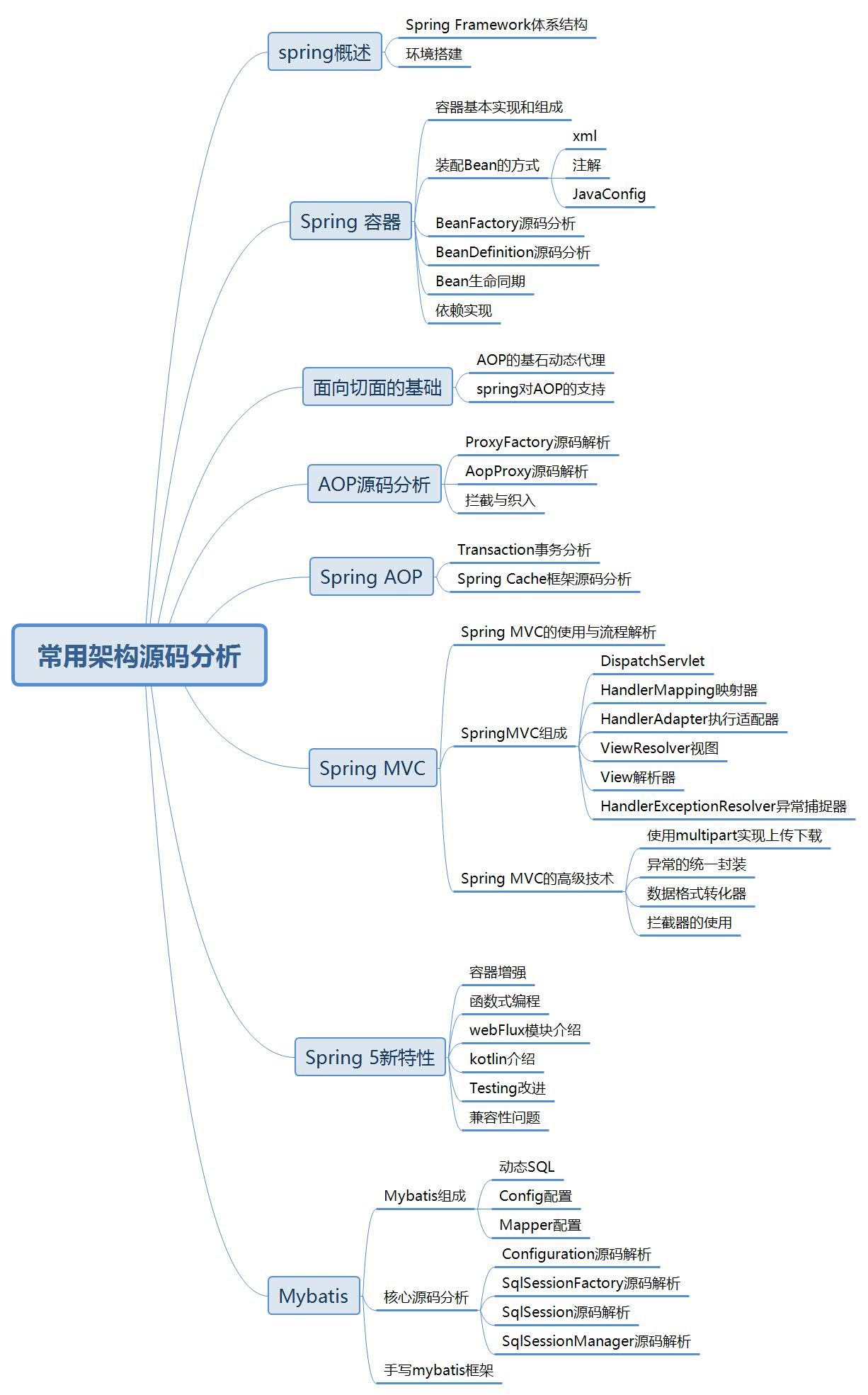 从事Java开发3年，技术和工资遇到瓶颈，怎么突破？