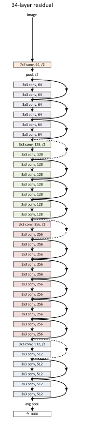 residual network
