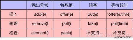 函数列表