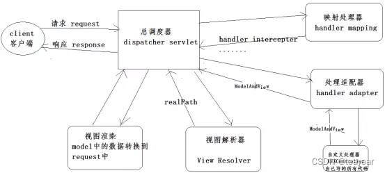 图片: https://uploader.shimo.im/f/VmJHDcWog6jv0j1f.png