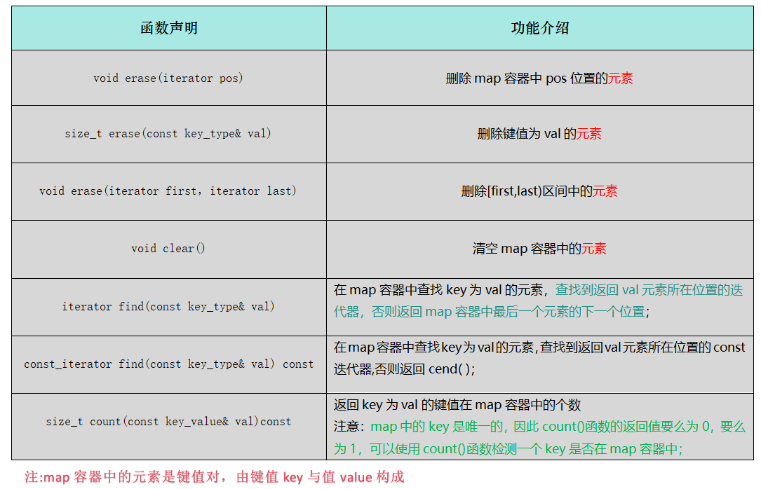 [ C++ ] STL---map与set的使用指南_set容器find pos-CSDN博客