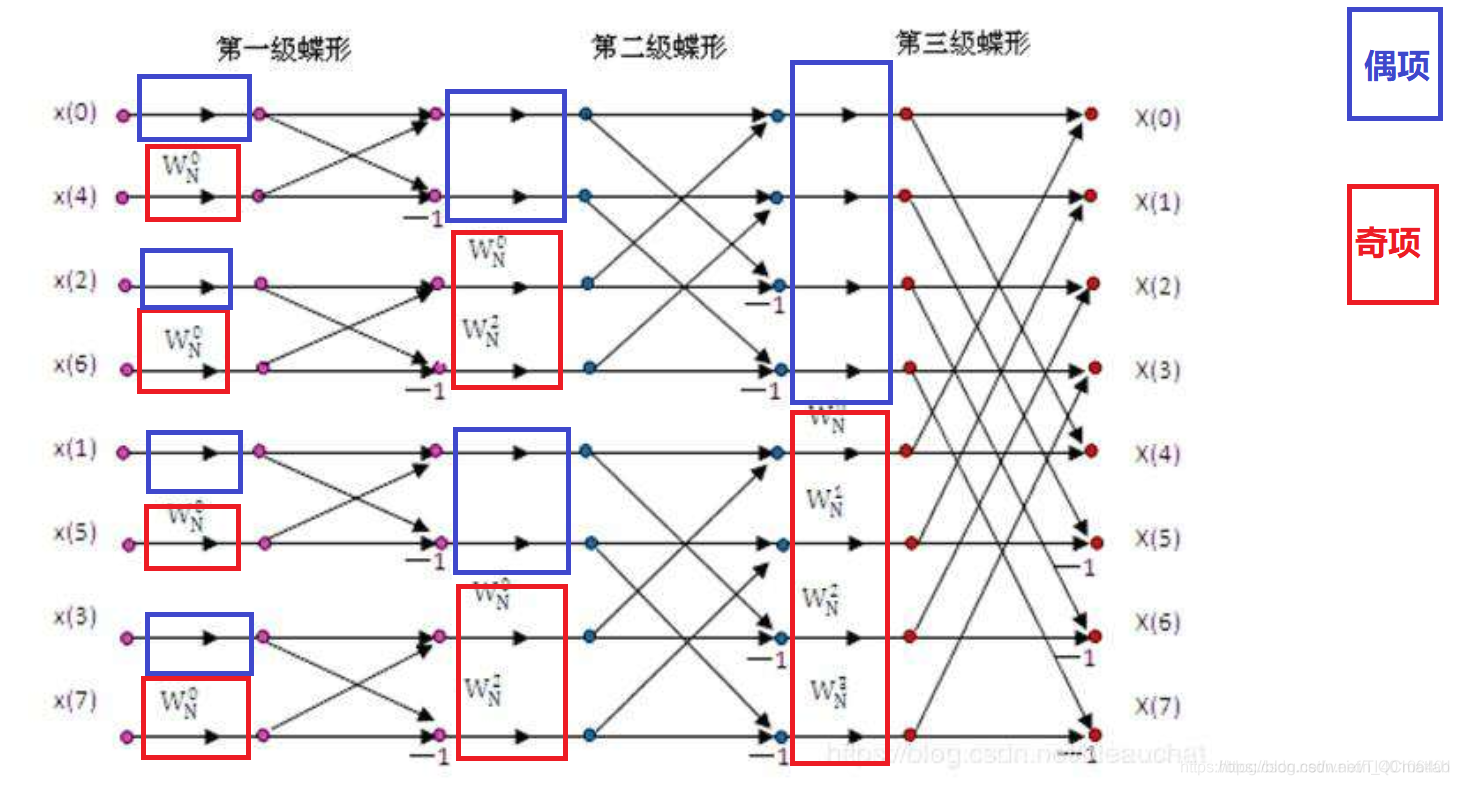 【图像几何】基于傅立叶+DCT图像变换matlab源码含GUI_matlab_10