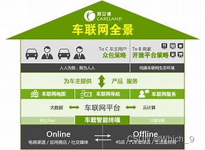 5G无线网络优化