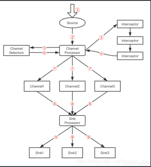 [外链图片转存失败,源站可能有防盗链机制,建议将图片保存下来直接上传(img-kLbVxBP5-1597923171208)(../../../software/typora/img/image-20200817093415327.png)]