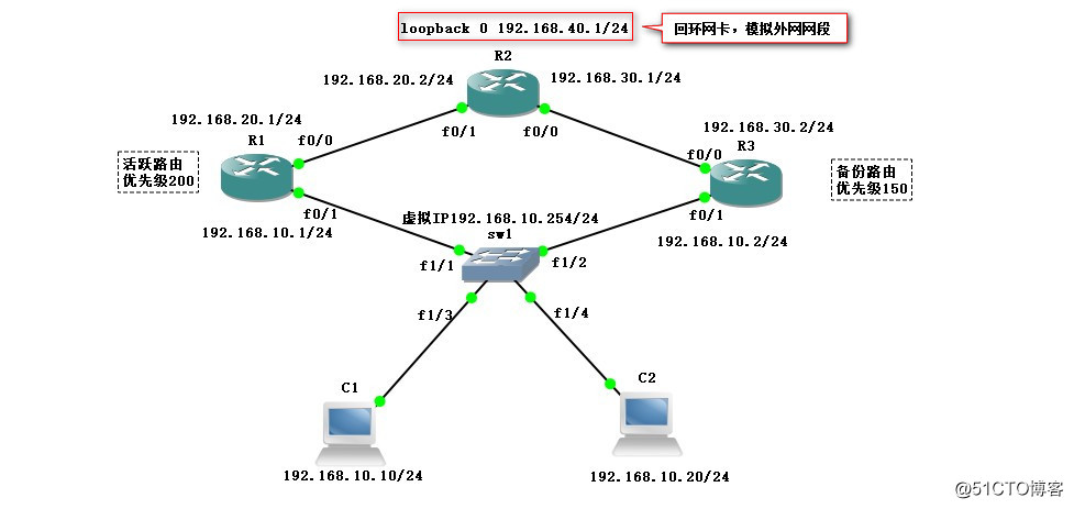 配置HSRP——实现断网用户无感知