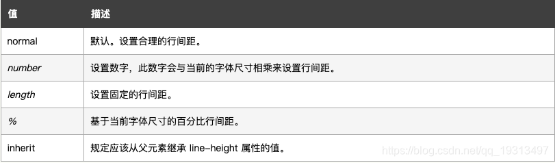 line-height设置值的几种方式