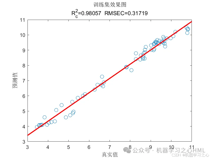 JCR一区级 | Matlab实现FA-Transformer-LSTM多变量回归预测_transformer_05