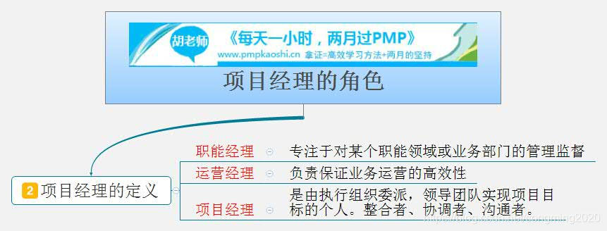 PMP思维导图—项目经理的角色