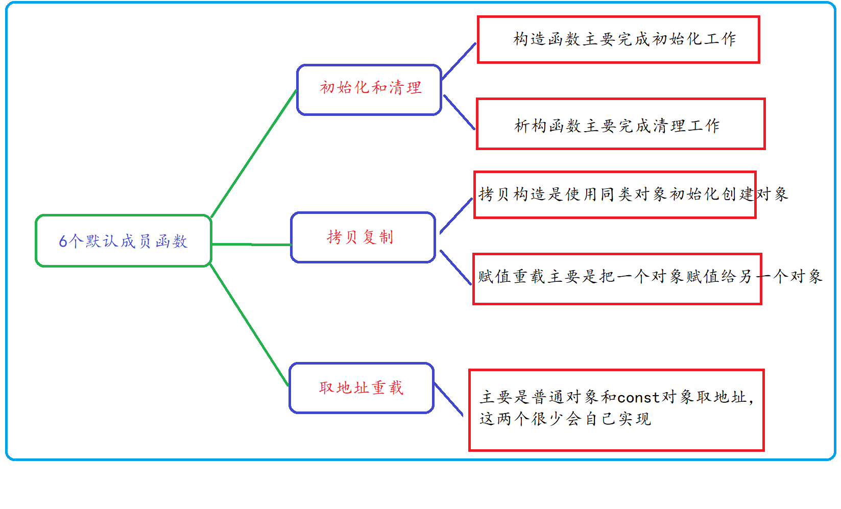 image-20220317080959489