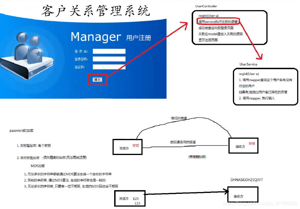 ssm写登录注册 ssm写登录注册