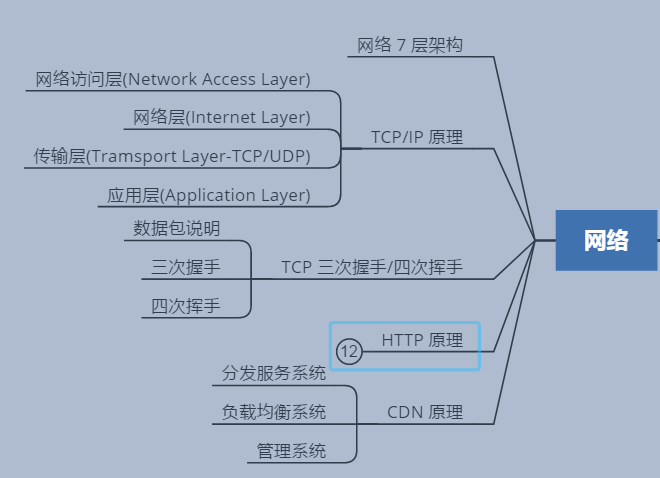 26个月89场Java岗面试，0至3年程序员的入职门槛到底是什么？