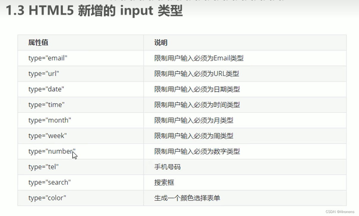 HTML5新表单元素与属性介绍-CSDN博客