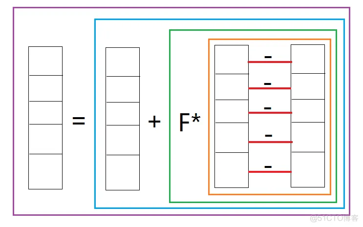 【优化求解】差分进化算法(Differential Evolution)matlab源码_优化求解_07