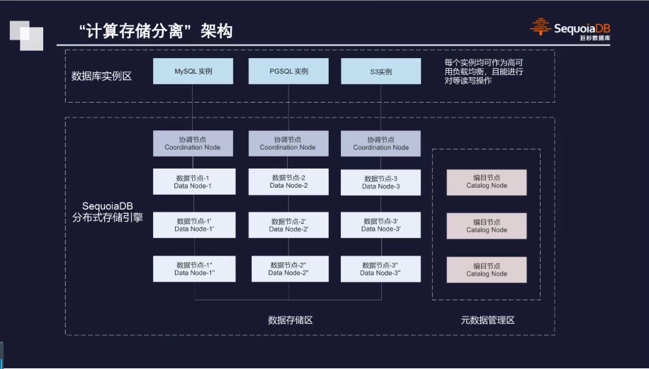 计算存储分离架构