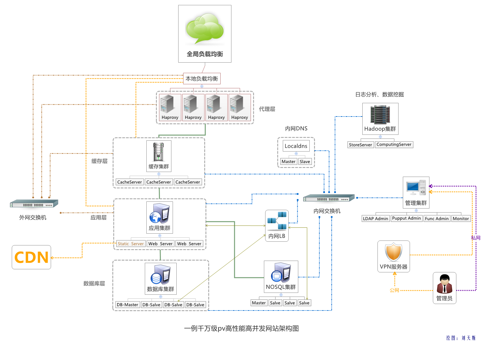 点击在新窗口中浏览此图片