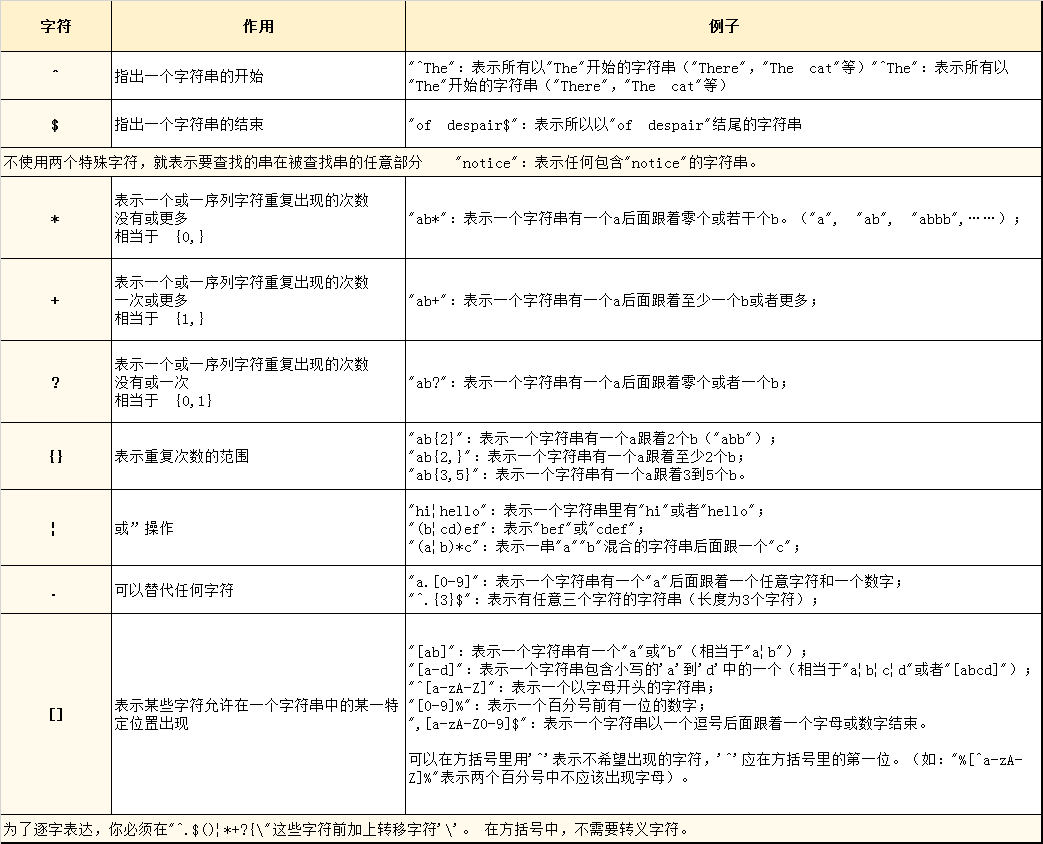 正则表达式替换，正则表达式替换大小写
