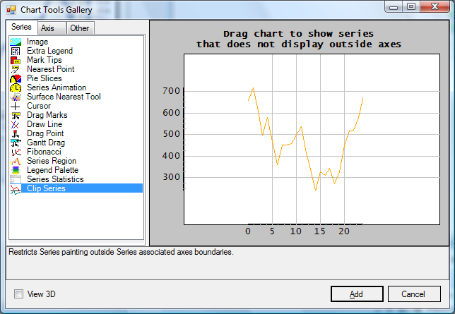 teechart