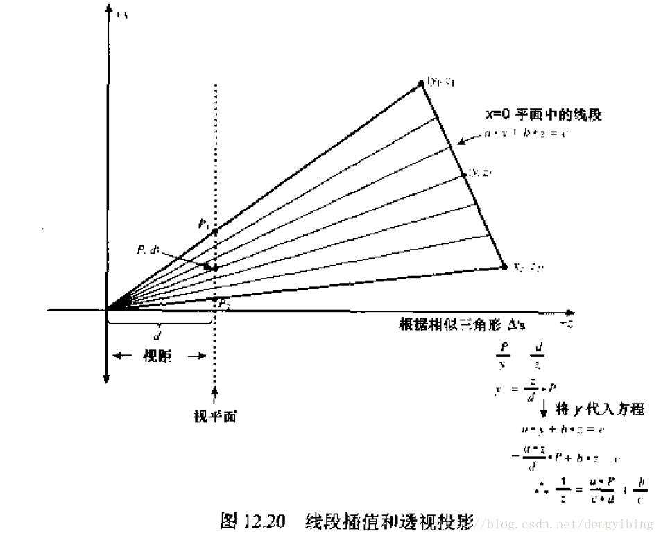 线段差值和透视投影