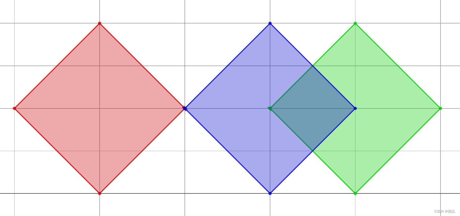 红色为poly1，绿色为poly2，蓝色为poly3