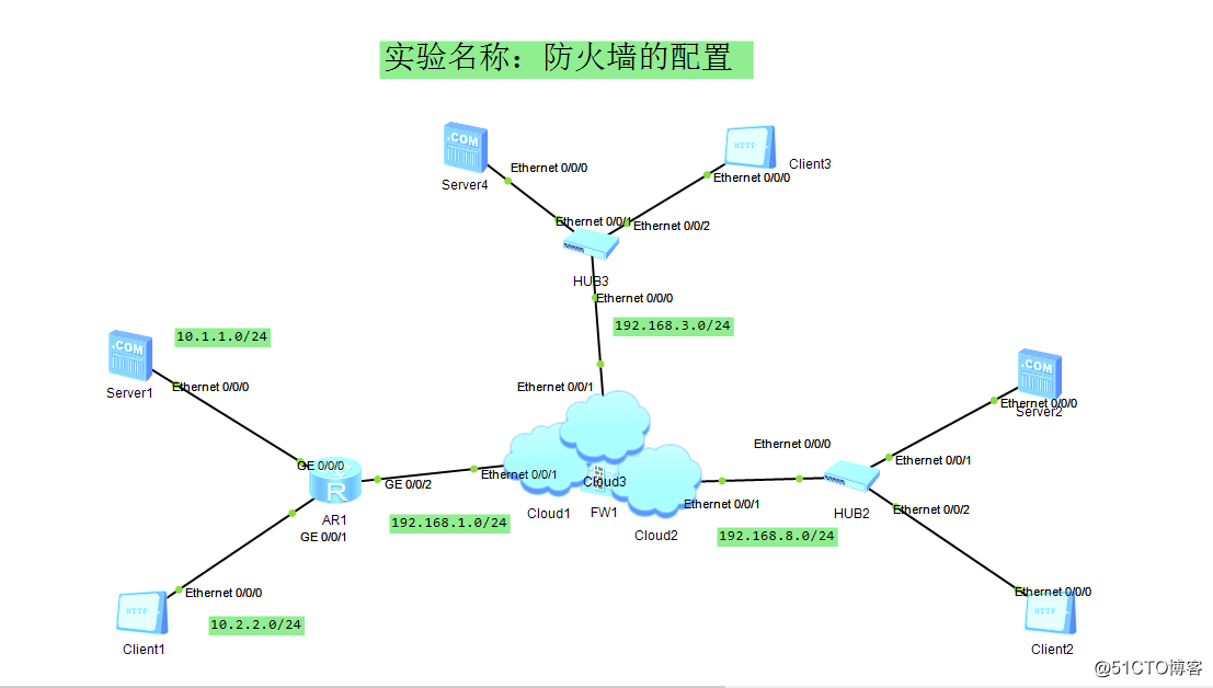 windows防火墙的算法及基本配置