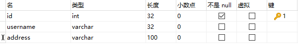 user表