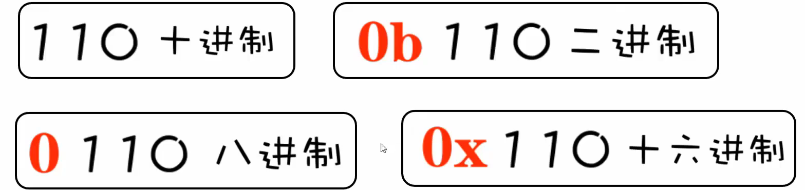 不同进制的书写格式