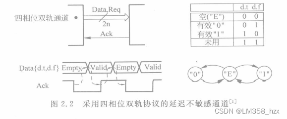 [外链图片转存失败,源站可能有防盗链机制,建议将图片保存下来直接上传(img-hKctUsmo-1666168433723)(异步电路学习笔记20221017.assets/image-20221017210809425.png)]
