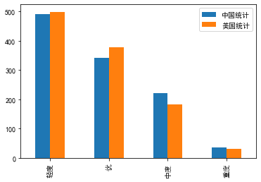 [外链图片转存失败,源站可能有防盗链机制,建议将图片保存下来直接上传(img-eTnu8poa-1588065554996)(output_202_0.png)]