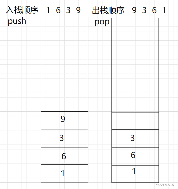 深入理解Java中的栈、队列及其实现-CSDN博客