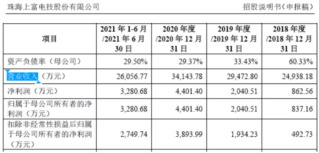上富股份闯关IPO，募资6亿元背后的智能汽车产业逻辑