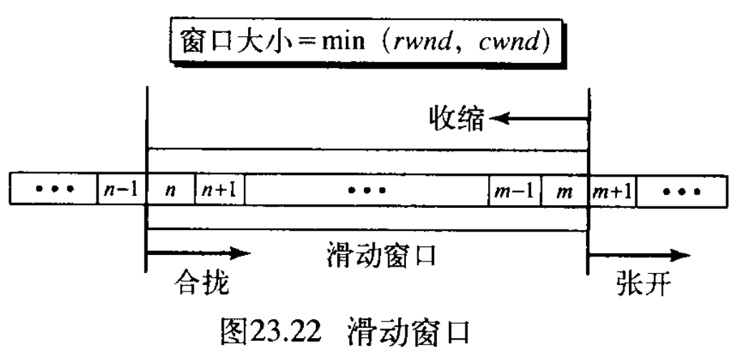 图23.22 滑动窗口