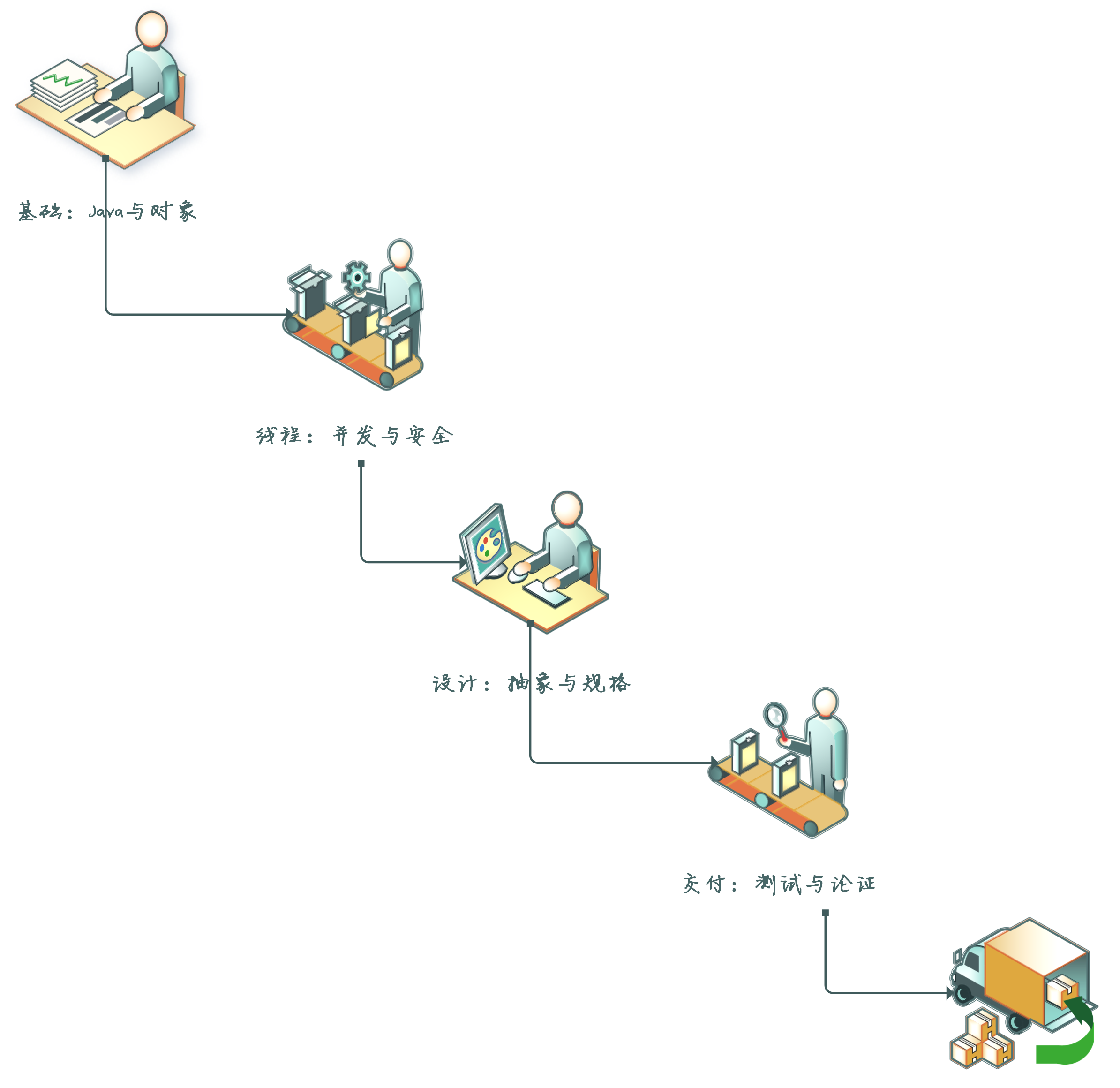 1347030-20180618215432833-792335361.png