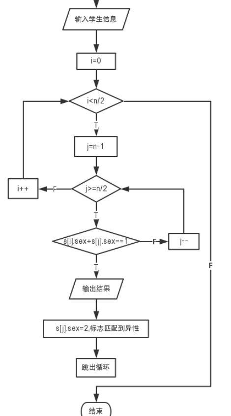 1580769-20190426102047779-1617772736.png