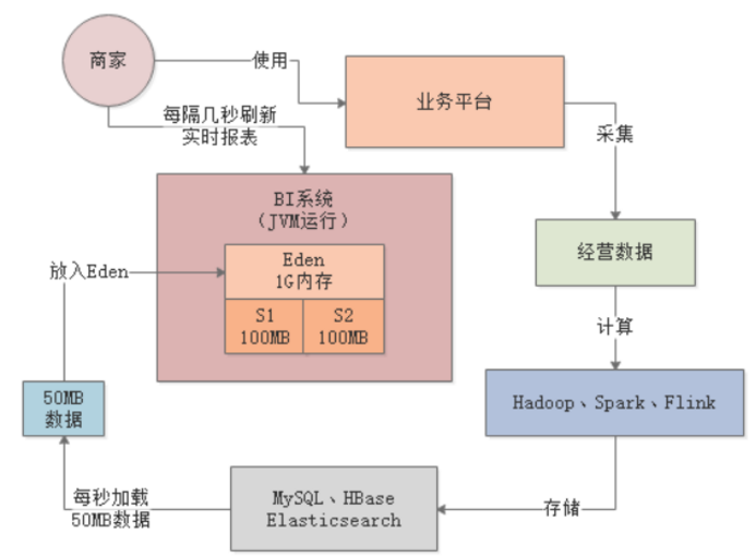 i-stat怎么打印从0开始成为JVM实战高手(三)_https://www.jmylbn.com_新闻资讯_第4张