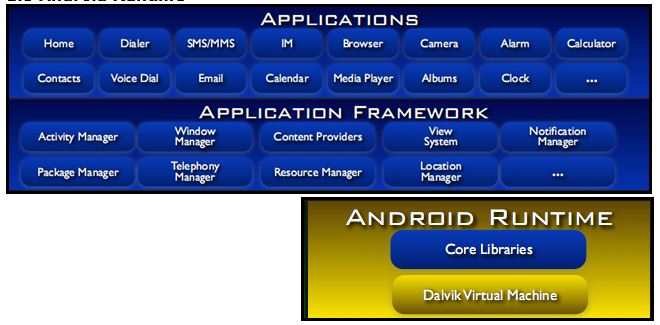 AndroidOverview4
