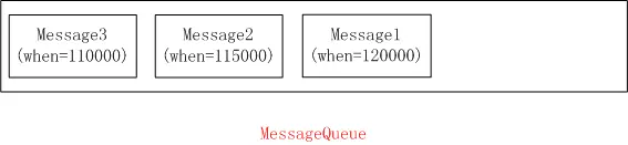 MessageQueue又过了5s