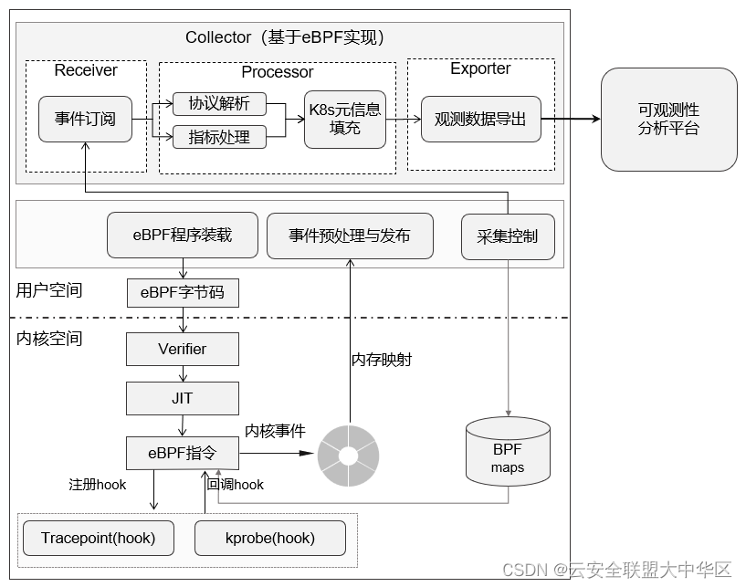 在这里插入图片描述 https://i-blog.csdnimg.cn/blog_migrate/77751a0e4a43fdfd37ff91119c4f0ea3.png#pic_center