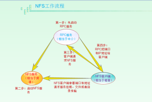wKiom1hbRaqy_zpQAACh3q1gzLk124.png-wh_50