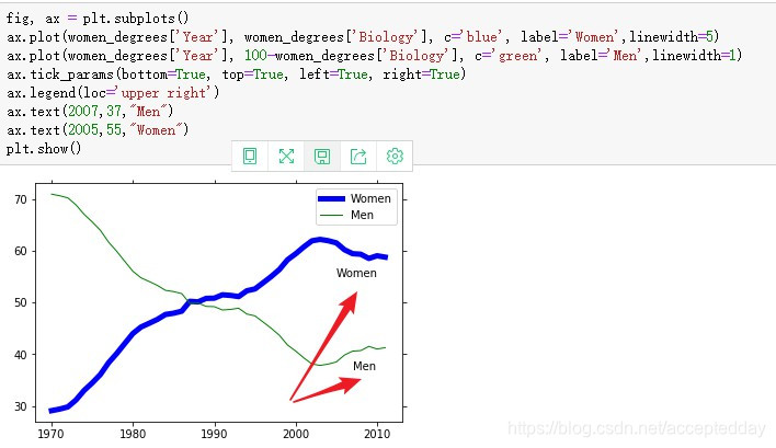 [外链图片转存失败(img-aXoEU0PO-1564385846952)(C:\Users\爱拼才会赢\Desktop\python\Python_04\例子\例子19.jpg)]