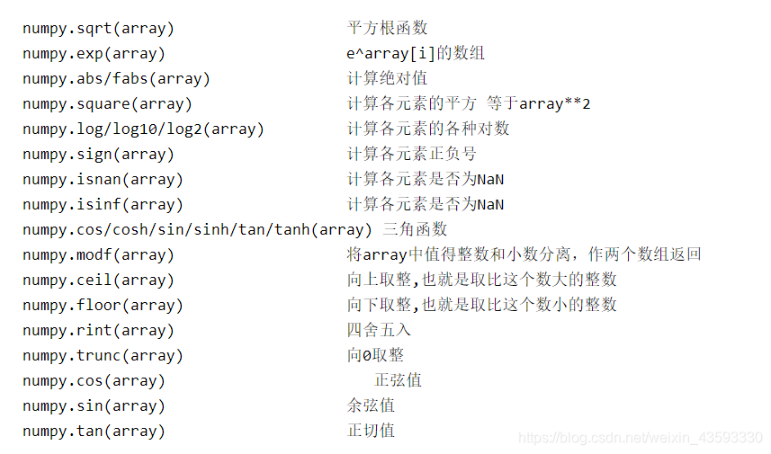 Numpy 一元函数