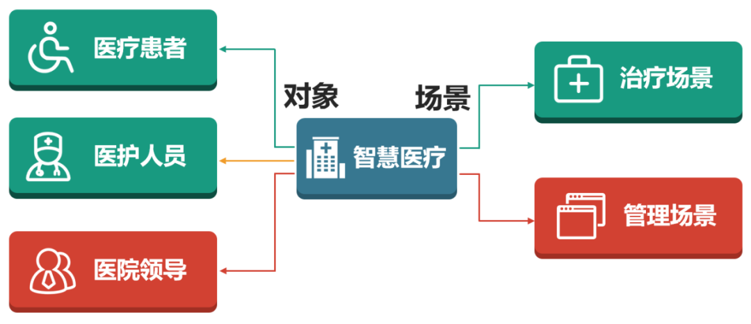 病历车怎么清洗数字科技，究竟会如何改变医疗？_https://www.jmylbn.com_新闻资讯_第1张